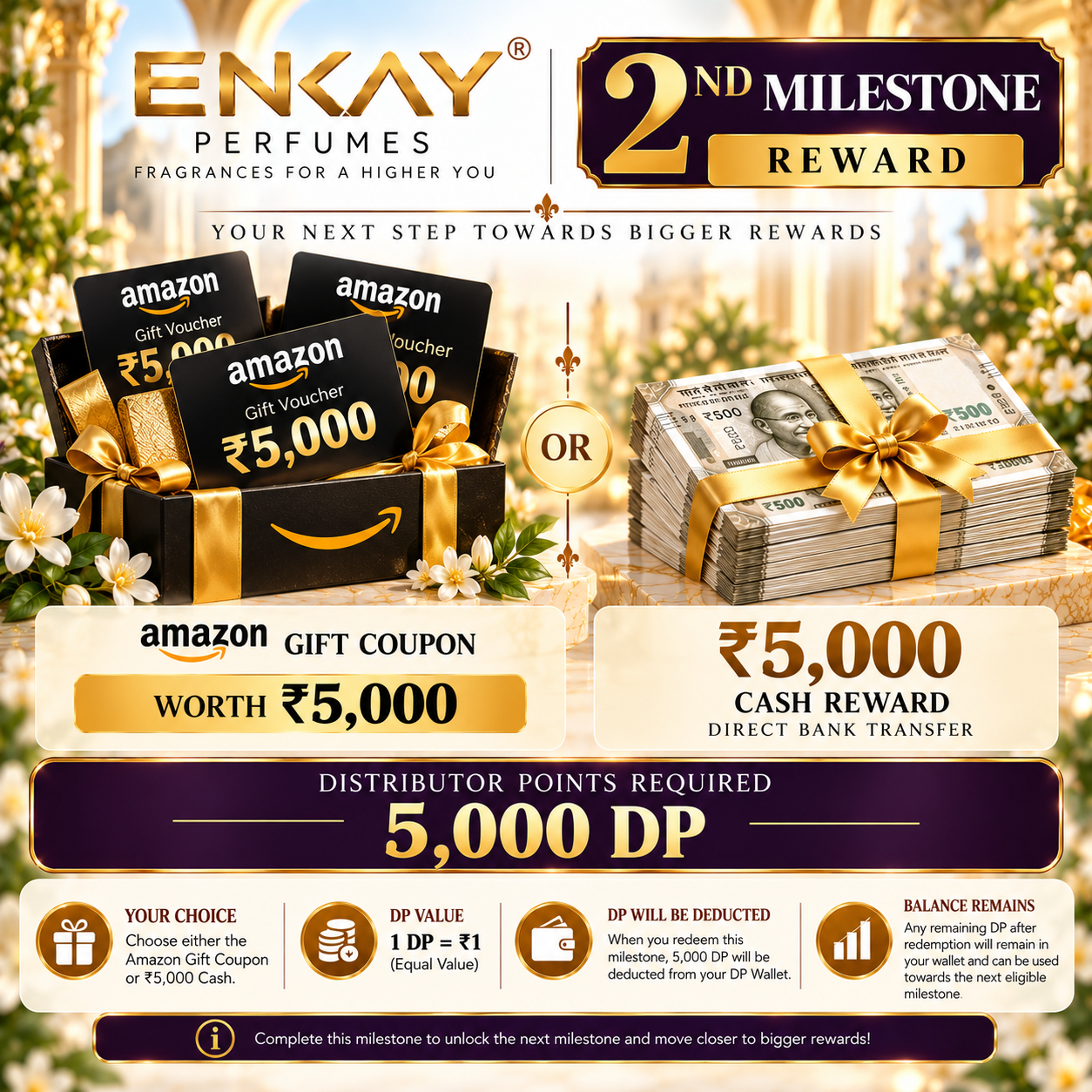 Amazon Gift Coupon prize